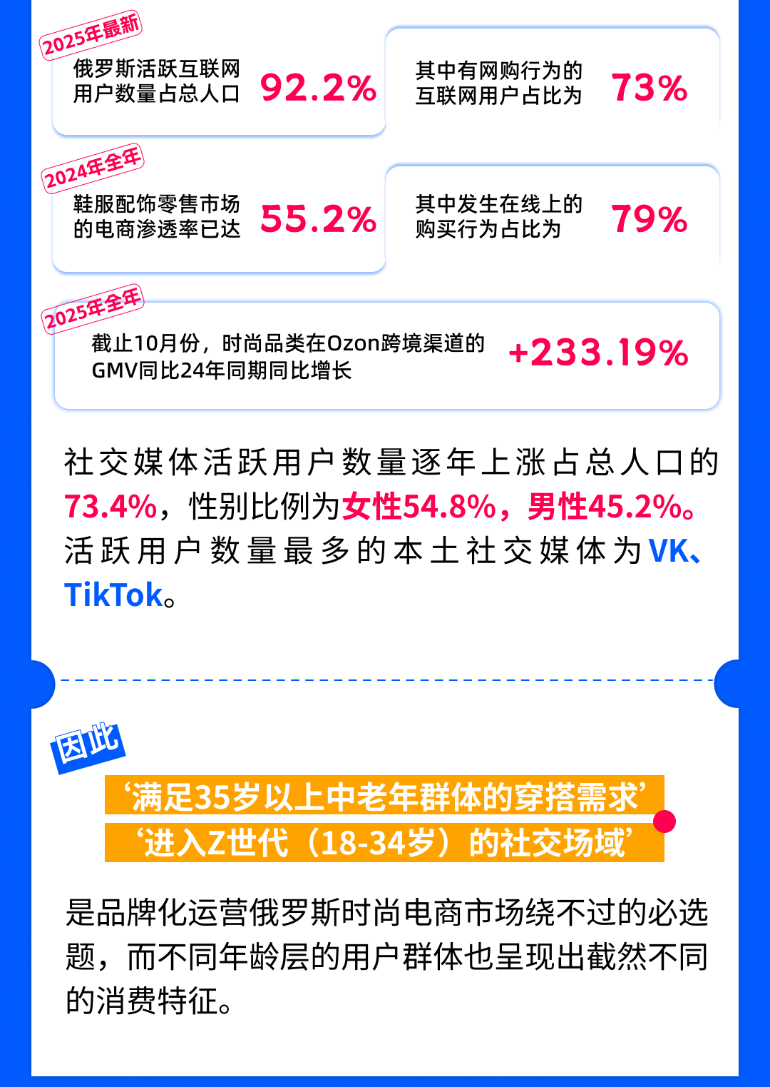 掘金俄罗斯电商时尚赛道,认准这两类买家就够了! 6 掘金俄罗斯电商时尚赛道,认准这两类买家就够了!