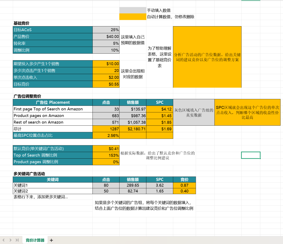 亚马逊搜索框大变天！Rufus全面接管流量入口！
