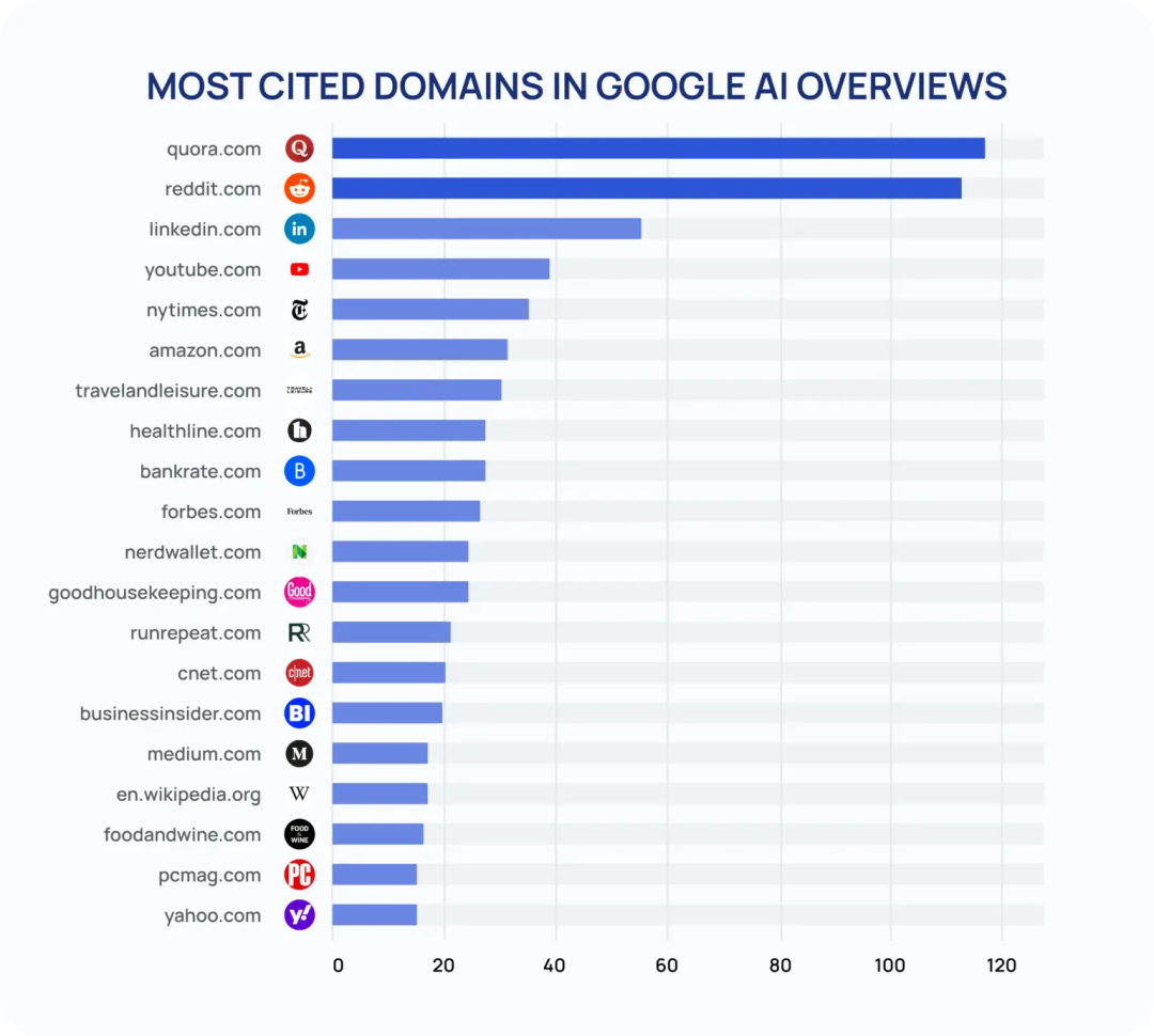 Semrush报告解读:跨境电商,正快步跑向AI时代 2 Semrush报告解读:跨境电商,正快步跑向AI时代