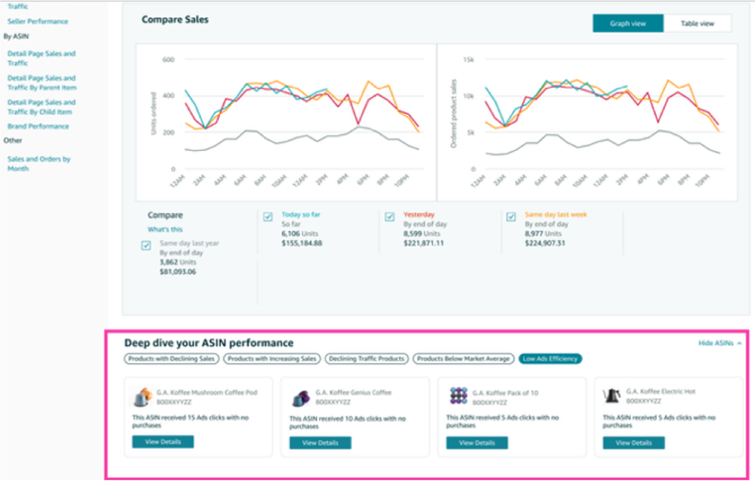 重磅!亚马逊发布全新工具——“商品绩效聚焦”,并升级Vine和A+页面 23 重磅!亚马逊发布全新工具——“商品绩效聚焦”,并升级Vine和A+页面