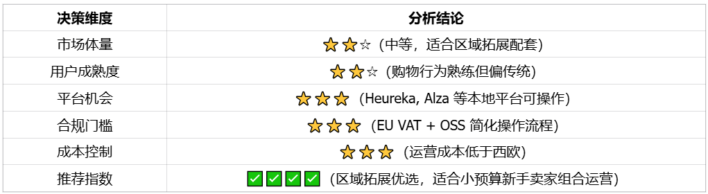 中东欧潜力市场，适合区域性拓展的斯洛伐克| 欧洲跨境电商 5