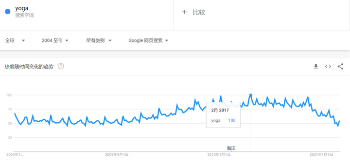 瑜伽裤品类手册：哪些款能卖，哪些一上架就死？ | 欧洲跨境选品