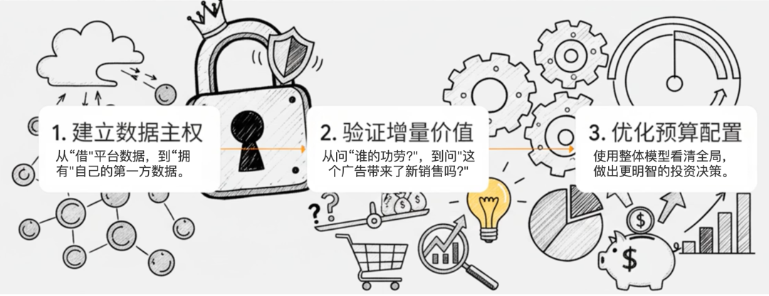 警惕“自杀式”省钱：你砍掉的不仅是营销预算，更是用户的“种草期”