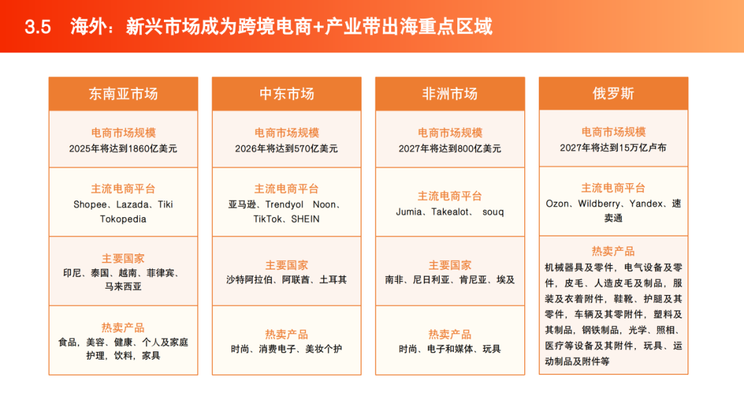 2025跨境电商产业带地图数据 | 跨境电商知识库
