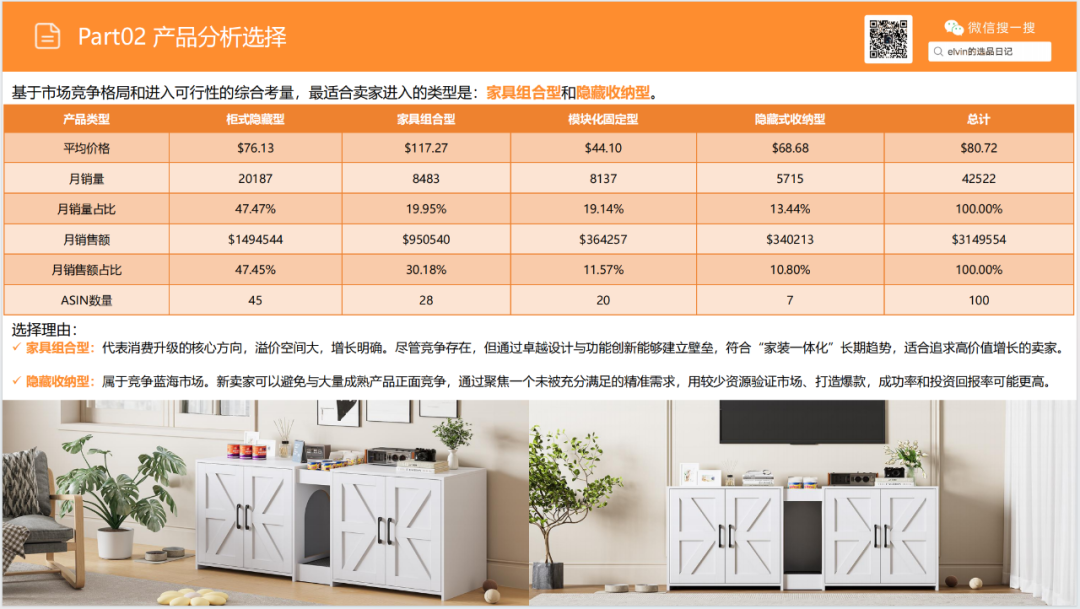 亚马逊选品日记第19期：猫砂盆家具（从热销宠物围栏到猫砂盆家具的蓝海类目延伸）