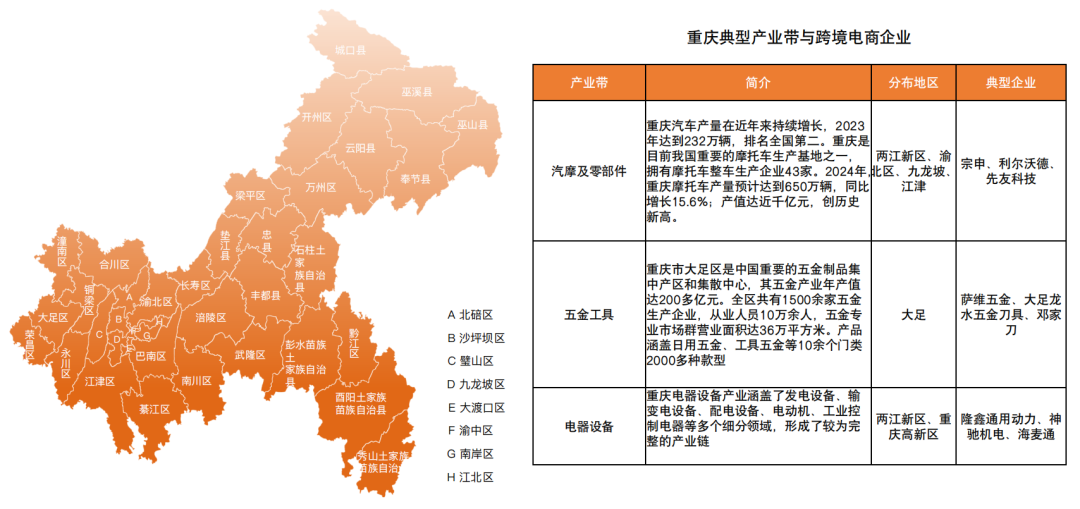 跨境电商最狠干货,是这份全国产业带地图!赶紧收好! 33 跨境电商最狠干货,是这份全国产业带地图!赶紧收好!