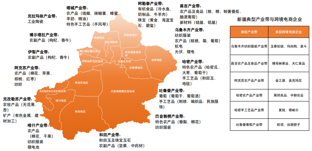 跨境电商最狠干货,是这份全国产业带地图!赶紧收好! 29 跨境电商最狠干货,是这份全国产业带地图!赶紧收好!