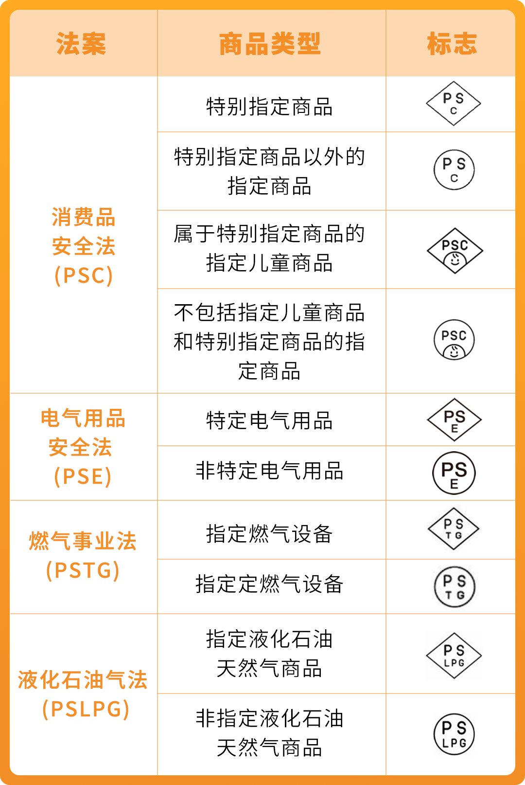 12/25起，亚马逊日本站商品安全四法即将生效，这些品类请立即行动，避免下架！