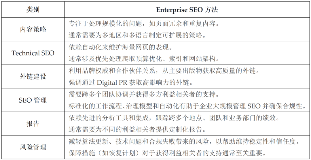 Enterprise SEO面临的挑战&成功秘诀 1 Enterprise SEO面临的挑战&成功秘诀