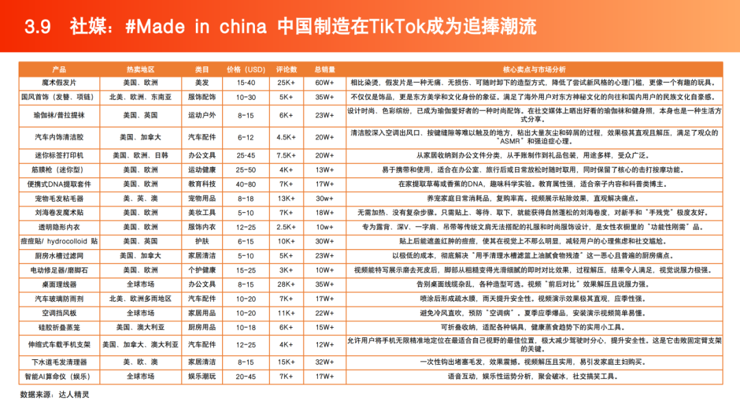 2025跨境电商产业带地图数据 | 跨境电商知识库