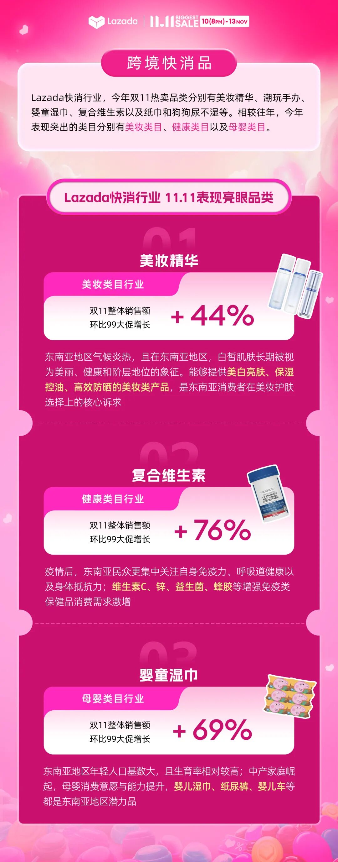 乘势而上：2025 Lazada双11大促背后的东南亚电商新趋势