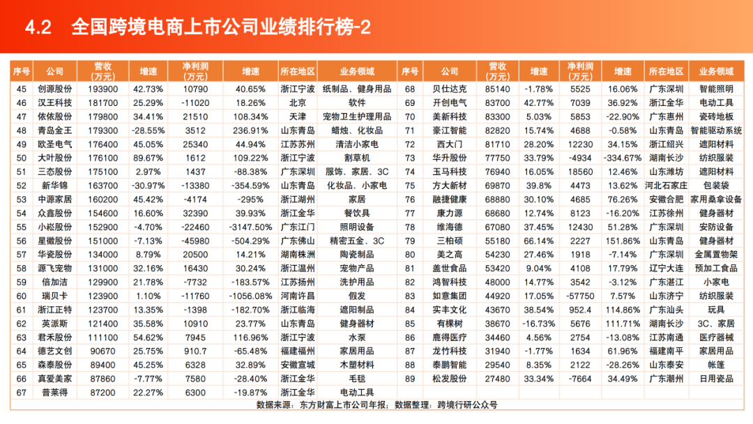2025跨境电商产业带地图数据 | 跨境电商知识库