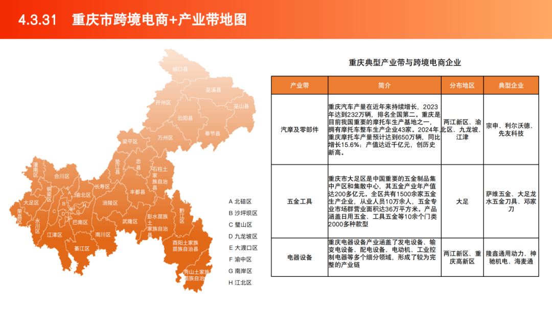 2025跨境电商产业带地图数据 | 跨境电商知识库