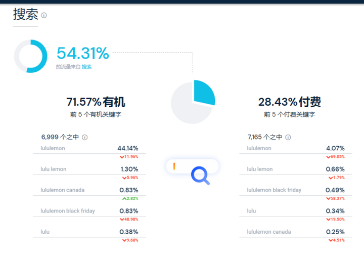 瑜伽裤品类手册：哪些款能卖，哪些一上架就死？ | 欧洲跨境选品