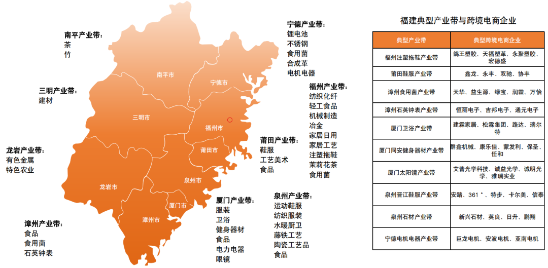 跨境电商最狠干货,是这份全国产业带地图!赶紧收好! 5 跨境电商最狠干货,是这份全国产业带地图!赶紧收好!