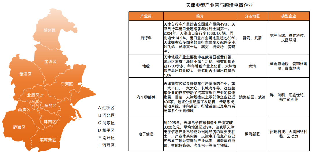 跨境电商最狠干货,是这份全国产业带地图!赶紧收好! 31 跨境电商最狠干货,是这份全国产业带地图!赶紧收好!