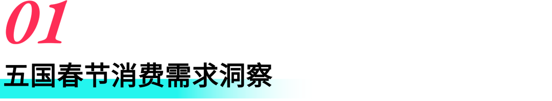 春节营销冲刺！5大市场选品策略助你引爆销量