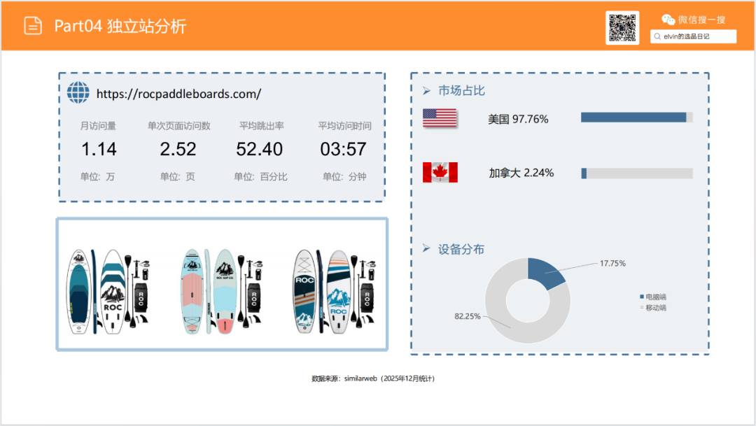 亚马逊选品日记第20期：户外浆板（解锁水上经济，户外浆板出海消费人群、场景与市场机会洞察）