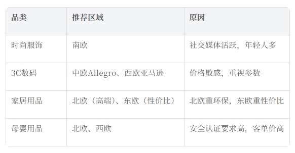 欧洲跨境电商怎么做？欧洲五大市场差异全解析