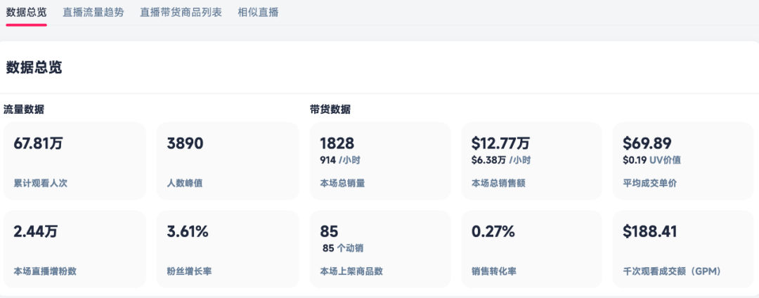 首发!卡戴珊TikTok直播首秀,67万人在线!明星直播带货将成为品牌本土化的“第二增长曲线”! 2 首发!卡戴珊TikTok直播首秀,67万人在线!明星直播带货将成为品牌本土化的“第二增长曲线”!
