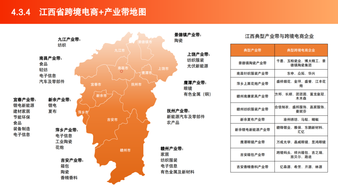 2025跨境电商产业带地图数据 | 跨境电商知识库