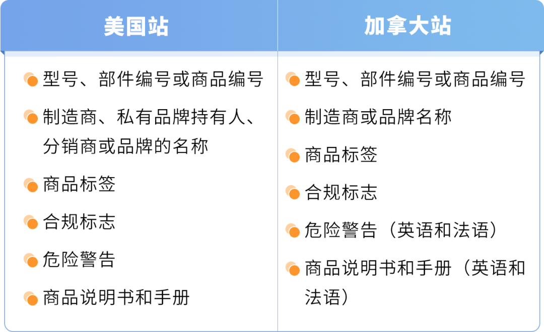 一文看懂：亚马逊美国站及加拿大站新规要求，警惕下架风险！
