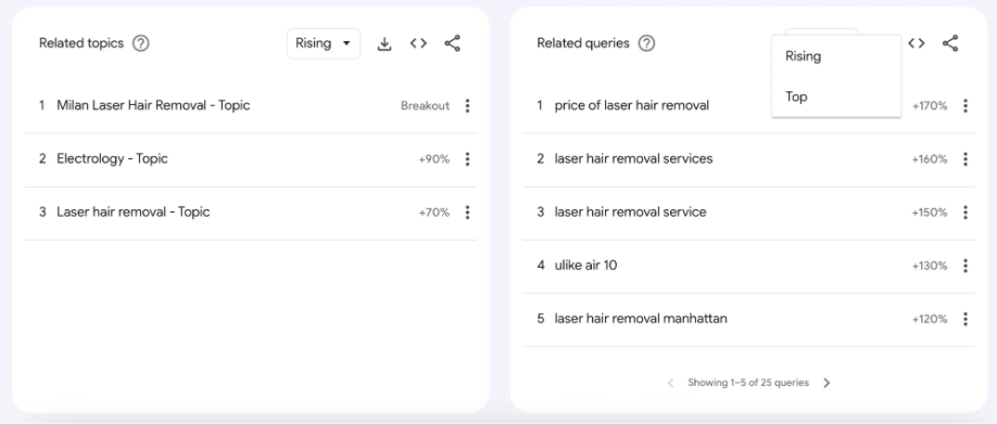 谷歌趋势产品：2026 年 8 个热销的跨境电商产品