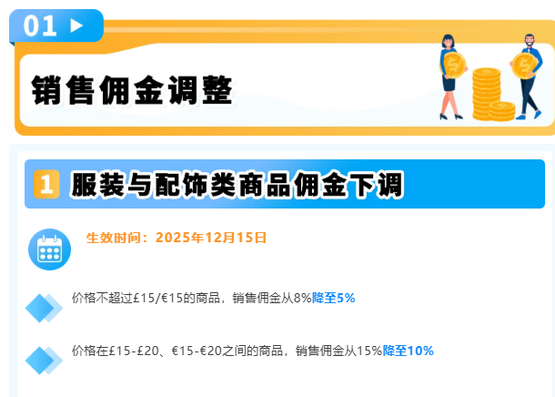 亚马逊欧洲站2026降费大动作！卖家利润空间再升级 | 欧洲跨境