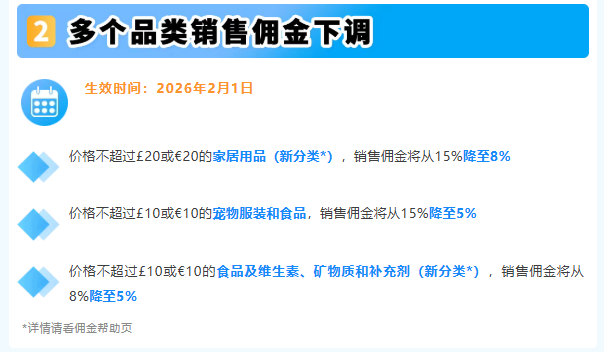 亚马逊欧洲站2026降费大动作！卖家利润空间再升级 | 欧洲跨境