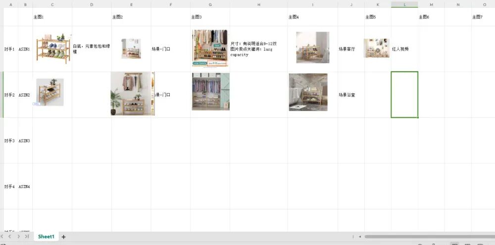案例解析-30天老品翻新全流程！| 跨境电商