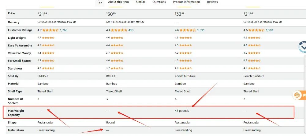 案例解析-30天老品翻新全流程!| 跨境电商 15 案例解析-30天老品翻新全流程!| 跨境电商