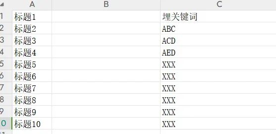 案例解析-30天老品翻新全流程！| 跨境电商