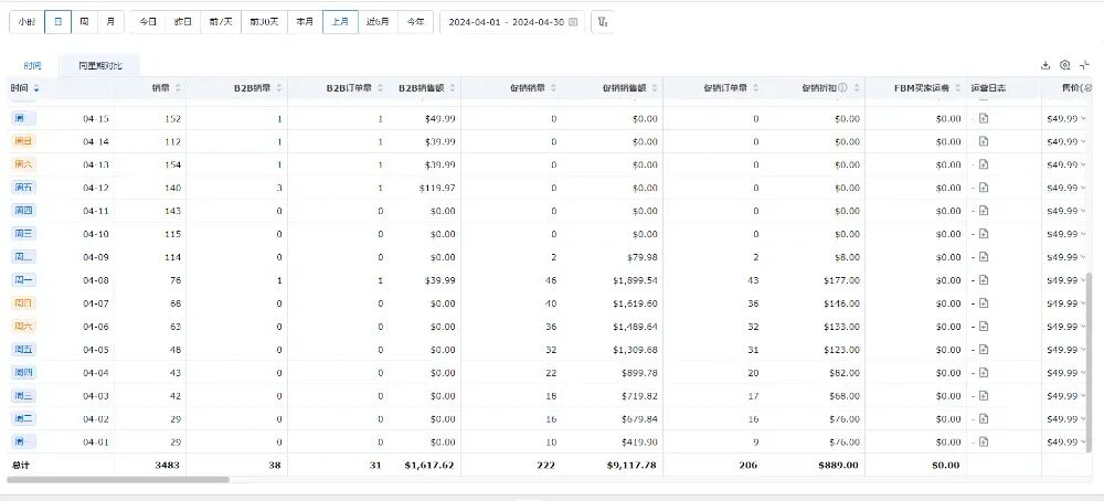 案例解析-30天老品翻新全流程!| 跨境电商 3 案例解析-30天老品翻新全流程!| 跨境电商