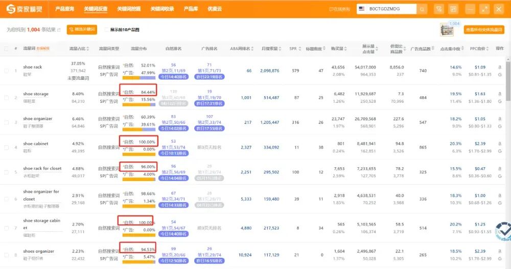 案例解析-30天老品翻新全流程!| 跨境电商 21 案例解析-30天老品翻新全流程!| 跨境电商