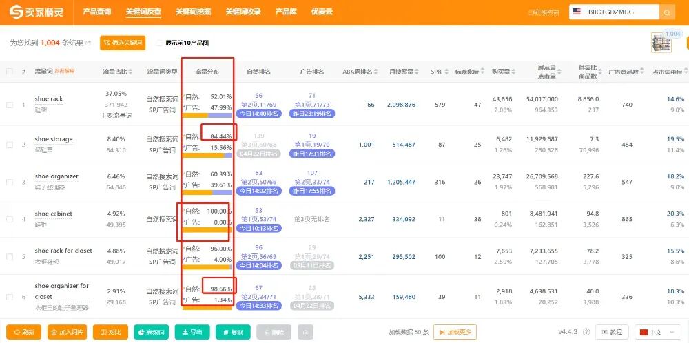 案例解析-30天老品翻新全流程!| 跨境电商 22 案例解析-30天老品翻新全流程!| 跨境电商