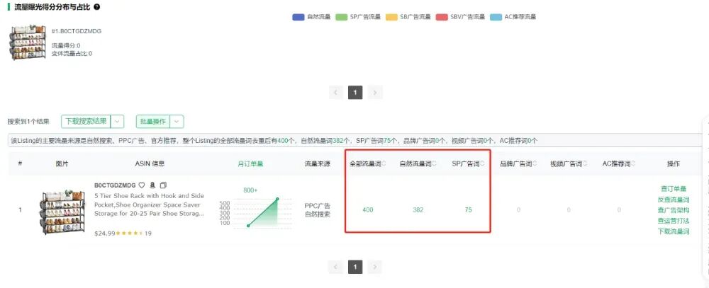 案例解析-30天老品翻新全流程！| 跨境电商