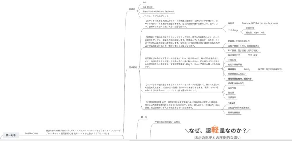 案例解析-30天老品翻新全流程！| 跨境电商