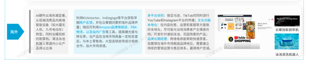 2026年智能硬件出海路径图，从KS众筹到独立站，聊聊AI时代的增长逻辑