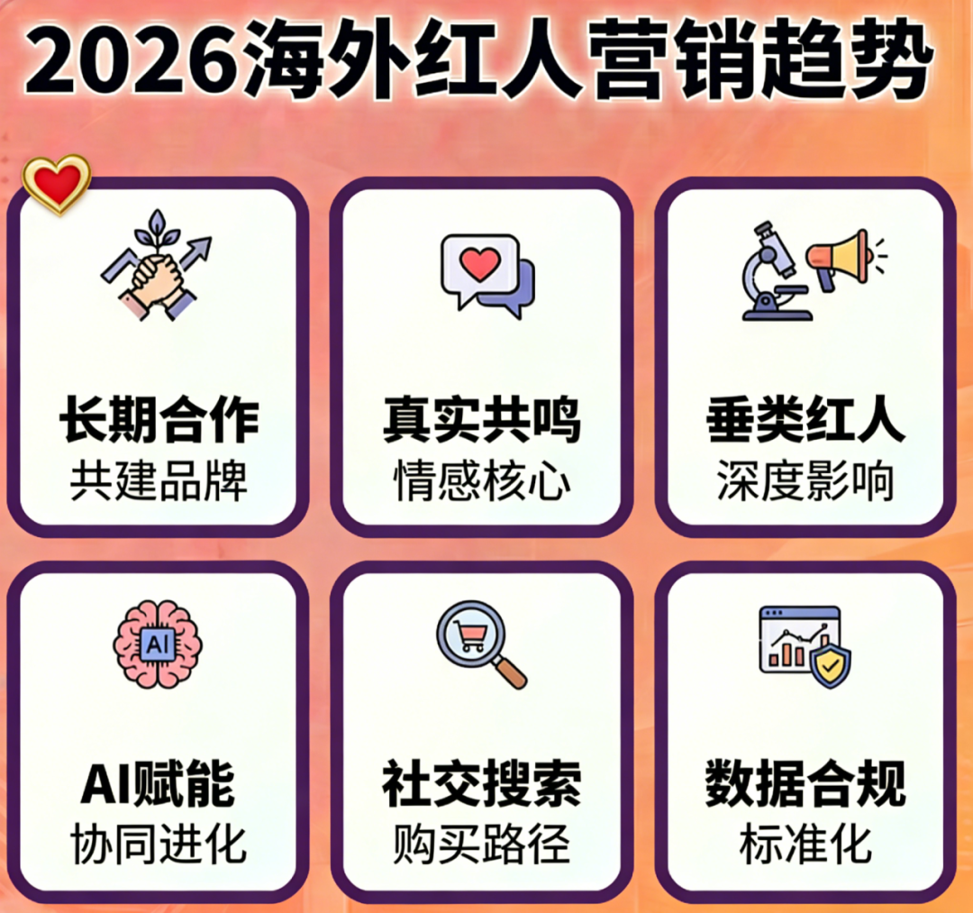 2026年红人营销大洗牌：揭秘3个底层逻辑，为什么你的投放不灵了？