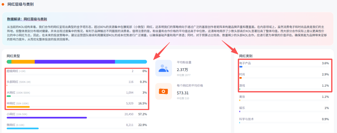 冲击港股IPO！深圳华强北品牌靠3C数码年赚60亿。