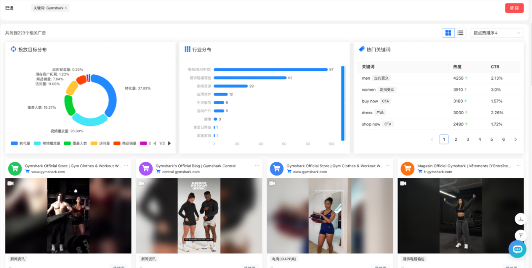 品牌搜索量暴涨68%，Gymshark网红营销的3个反常识操作