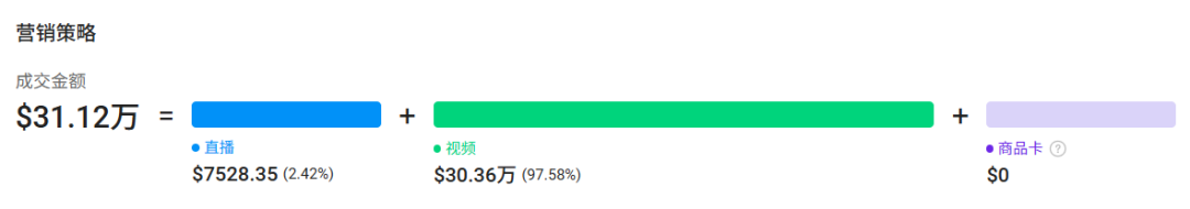 一条 14 秒视频卖出 4386 单，9.99 美元的黑色面罩，冲进美区运动户外 Top4