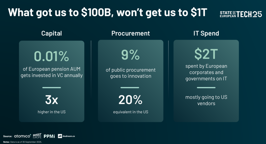 独家|《欧洲科技报告2025》从科技的“黄金十年”到“命悬一线”