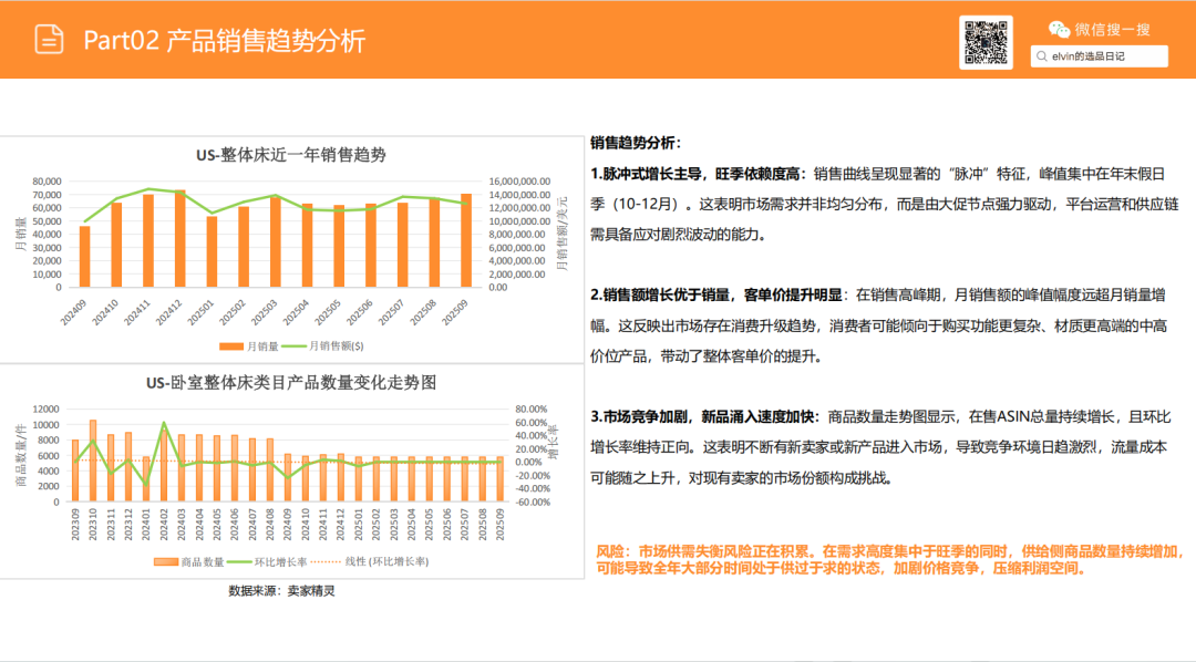 亚马逊选品日记第22期：床架类目市场调研报告
