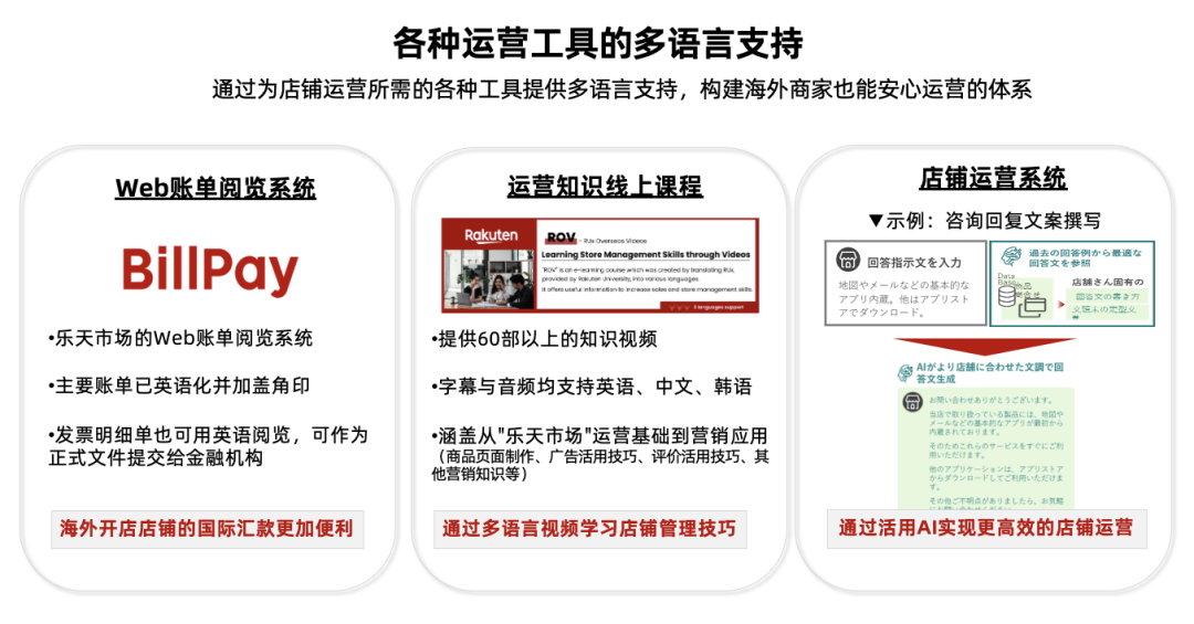 乐天市场跨境战略披露：2026年瞄准3-4倍的卖家增长，全方位赋能海外卖家进入日本市场