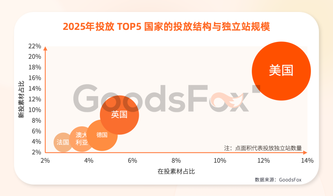 《2026全球独立站营销洞察报告》解读：流量在哪里，机会就在哪里