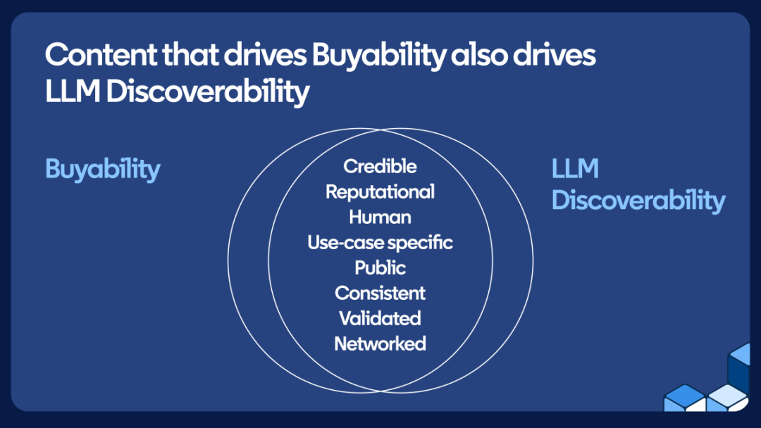 AI搜索把握B2B“命门”：出海品牌必须重新理解“声誉管理”这件事