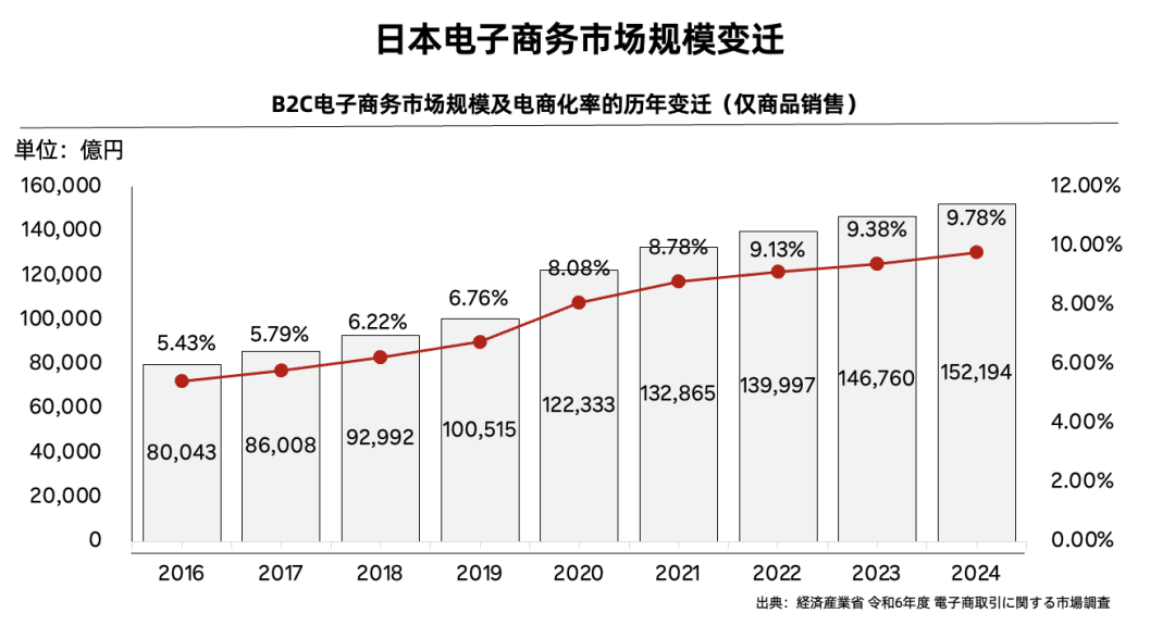 乐天市场跨境战略披露：2026年瞄准3-4倍的卖家增长，全方位赋能海外卖家进入日本市场