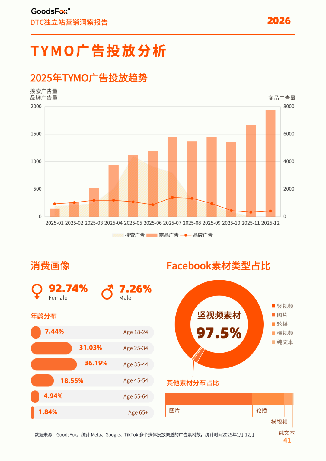 《2026全球独立站营销洞察报告》解读：流量在哪里，机会就在哪里
