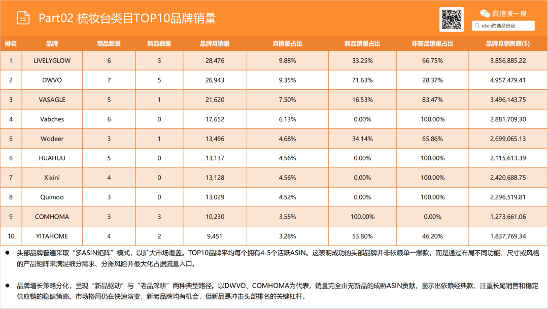 亚马逊选品日记第21期：梳妆台类目解读（从用户评论与搜索数据中发现的梳妆台产品创新方向）